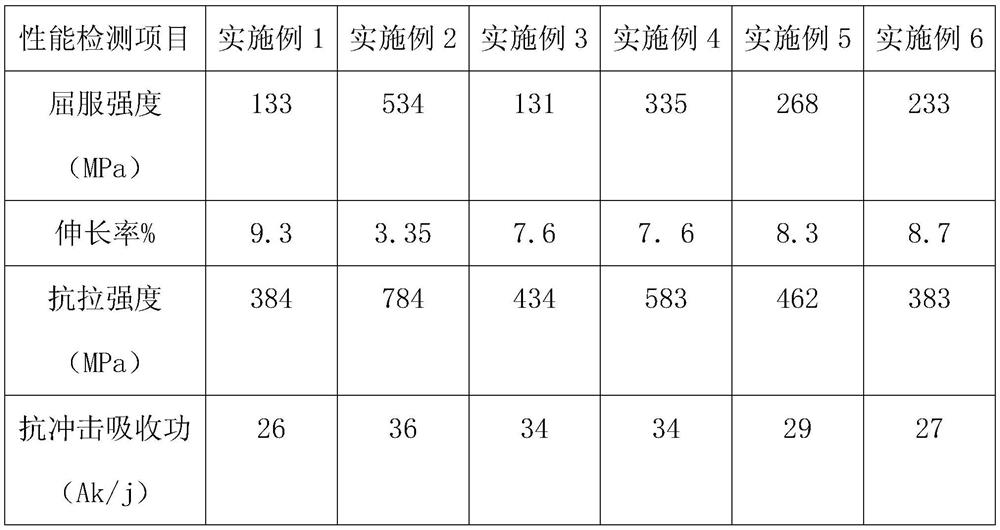 A kind of non-metallic reinforcing rib for track slab and preparation method thereof