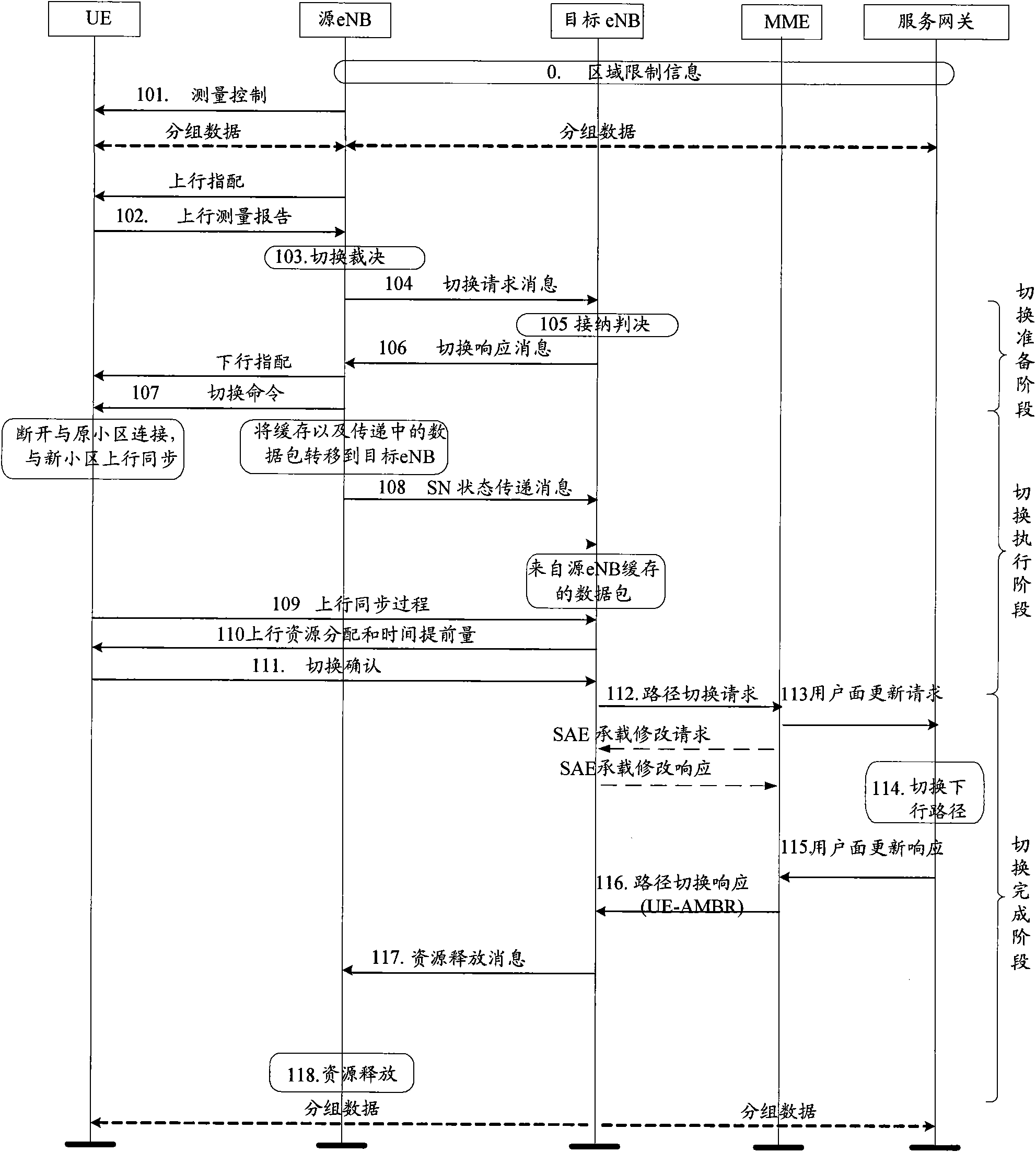 Method for acquiring load situation during user-equipment switch, and MME