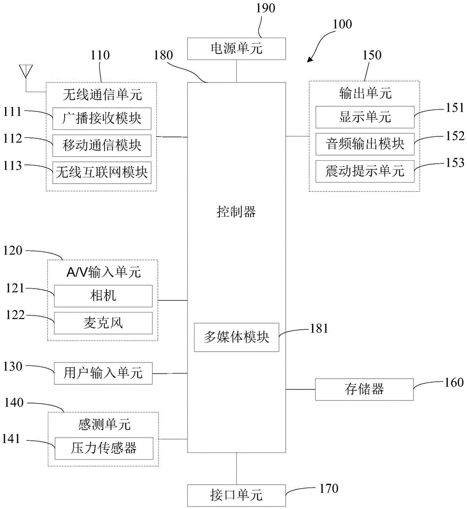 Call reminding method and device