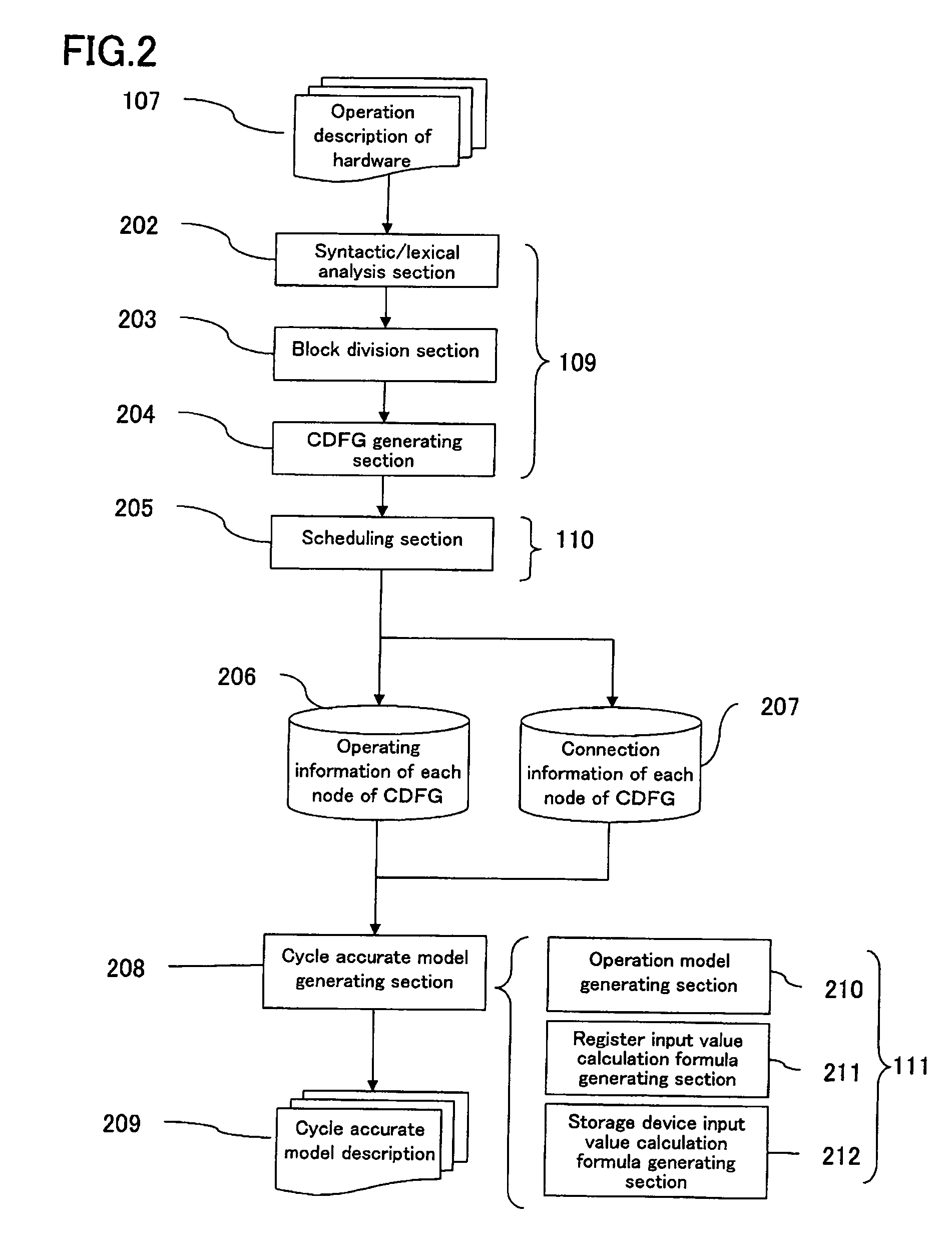 Programming language model generating apparatus for hardware verification, programming language model generating method for hardware verification, computer system, hardware simulation method, control program and computer-readable storage medium