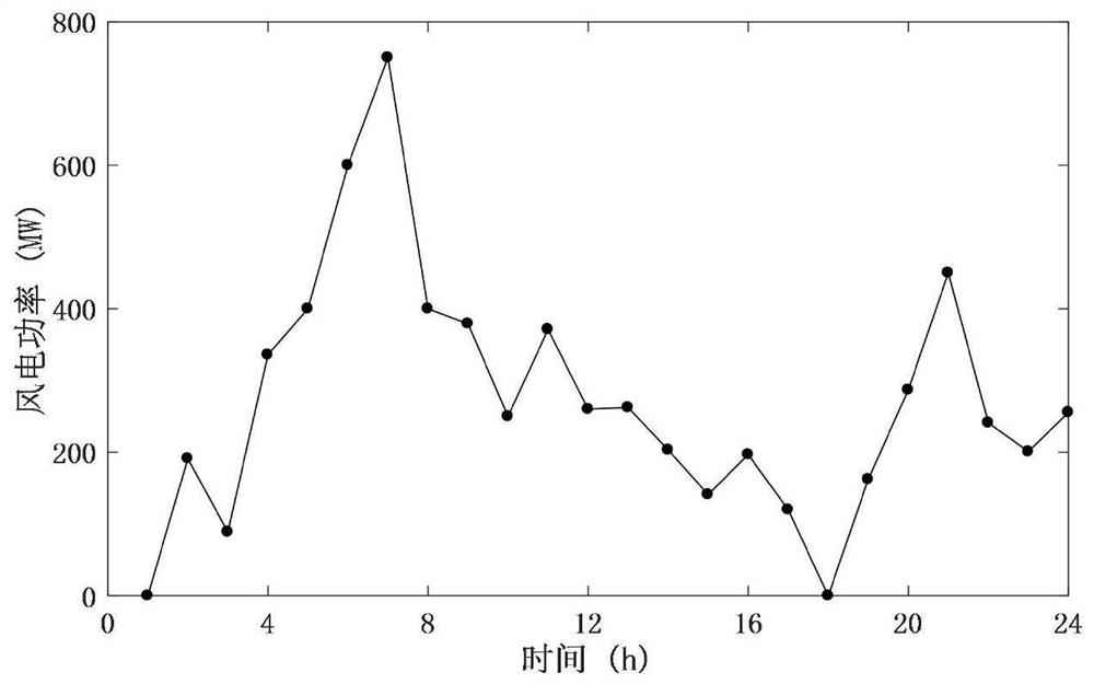 Combination method of grid-connected units with wind power considering multi-time scale flexibility constraints