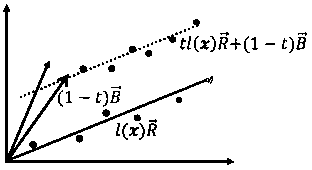 Underwater image quality improvement algorithm based on color line model