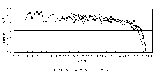 Human embryo lung fibroblast strain and method for using human embryo lung fibroblast strain for producing hand-foot-mouth viral vaccine