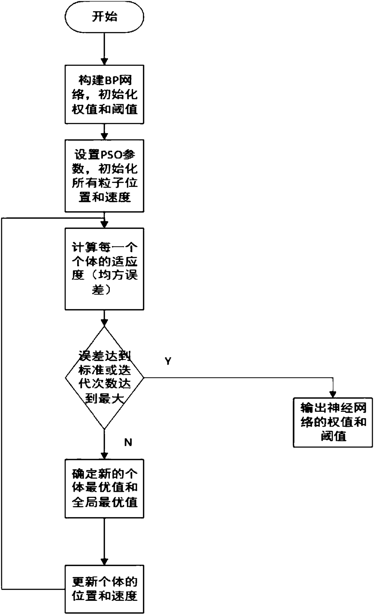 Short-term load prediction method under big data environment