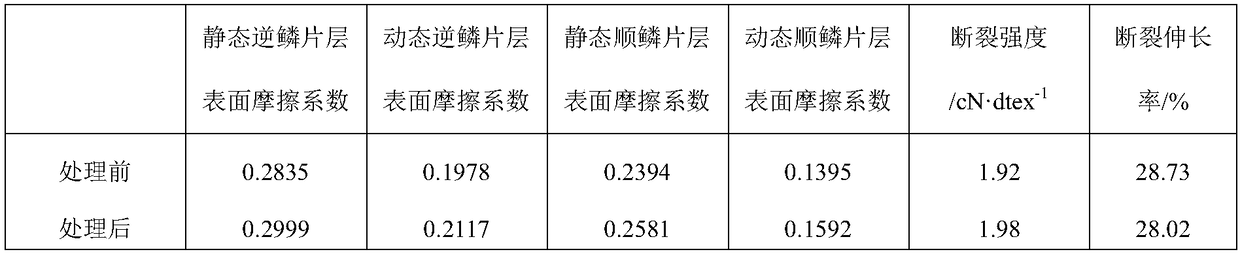 A kind of production technology of cotton-wool blended yarn