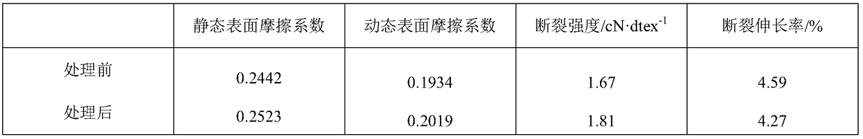 A kind of production technology of cotton-wool blended yarn