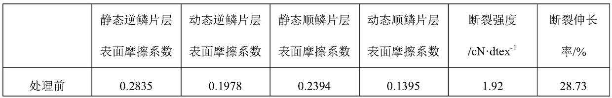 A kind of production technology of cotton-wool blended yarn