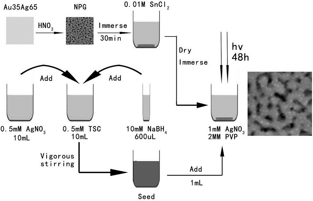 Production method of simple and high-effective Raman enhanced substrate