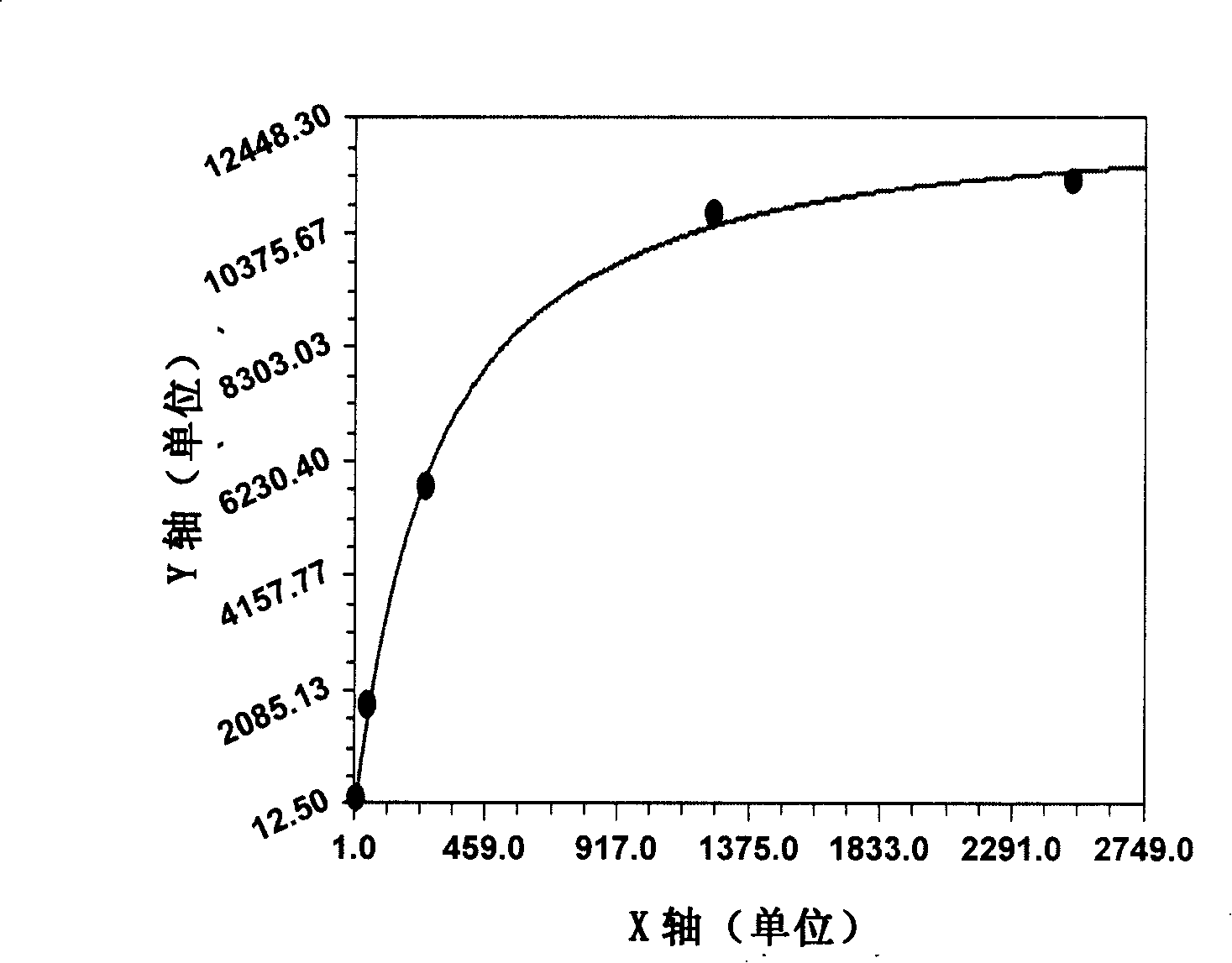 Method and reagent box for expanding immune detecting measurable range