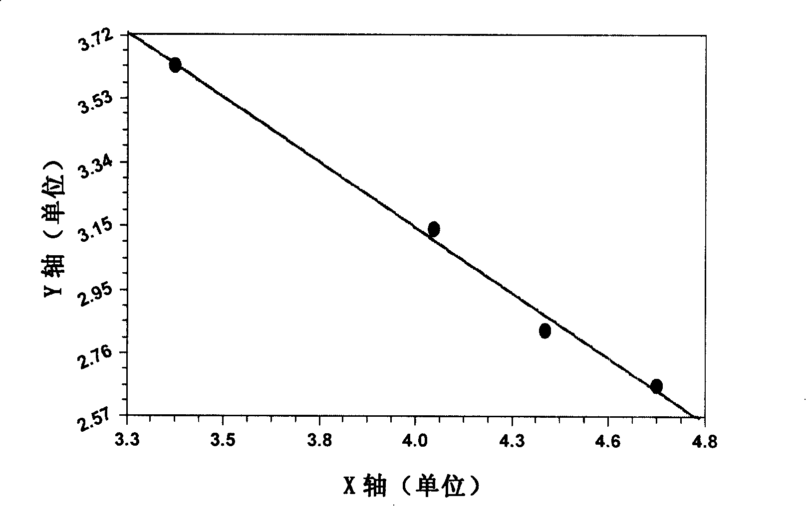 Method and reagent box for expanding immune detecting measurable range