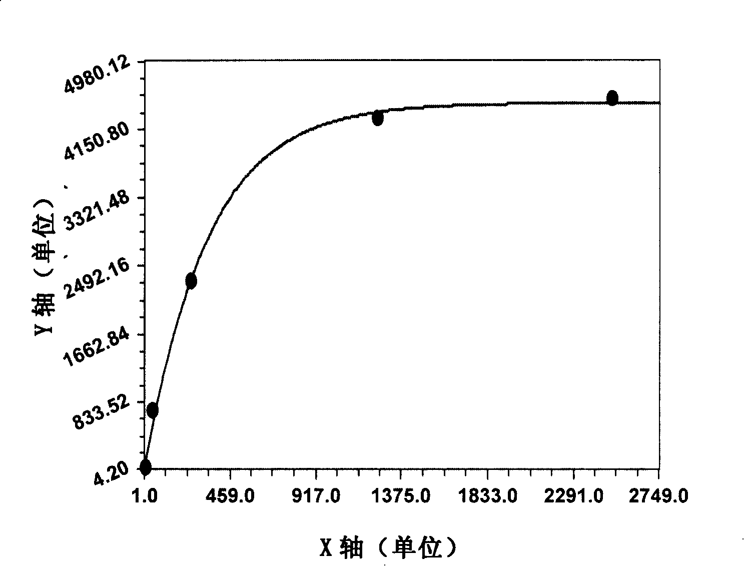 Method and reagent box for expanding immune detecting measurable range