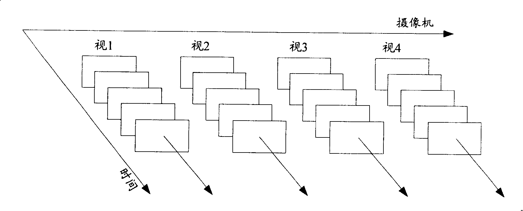 Multi-video encoding and decoding method and device