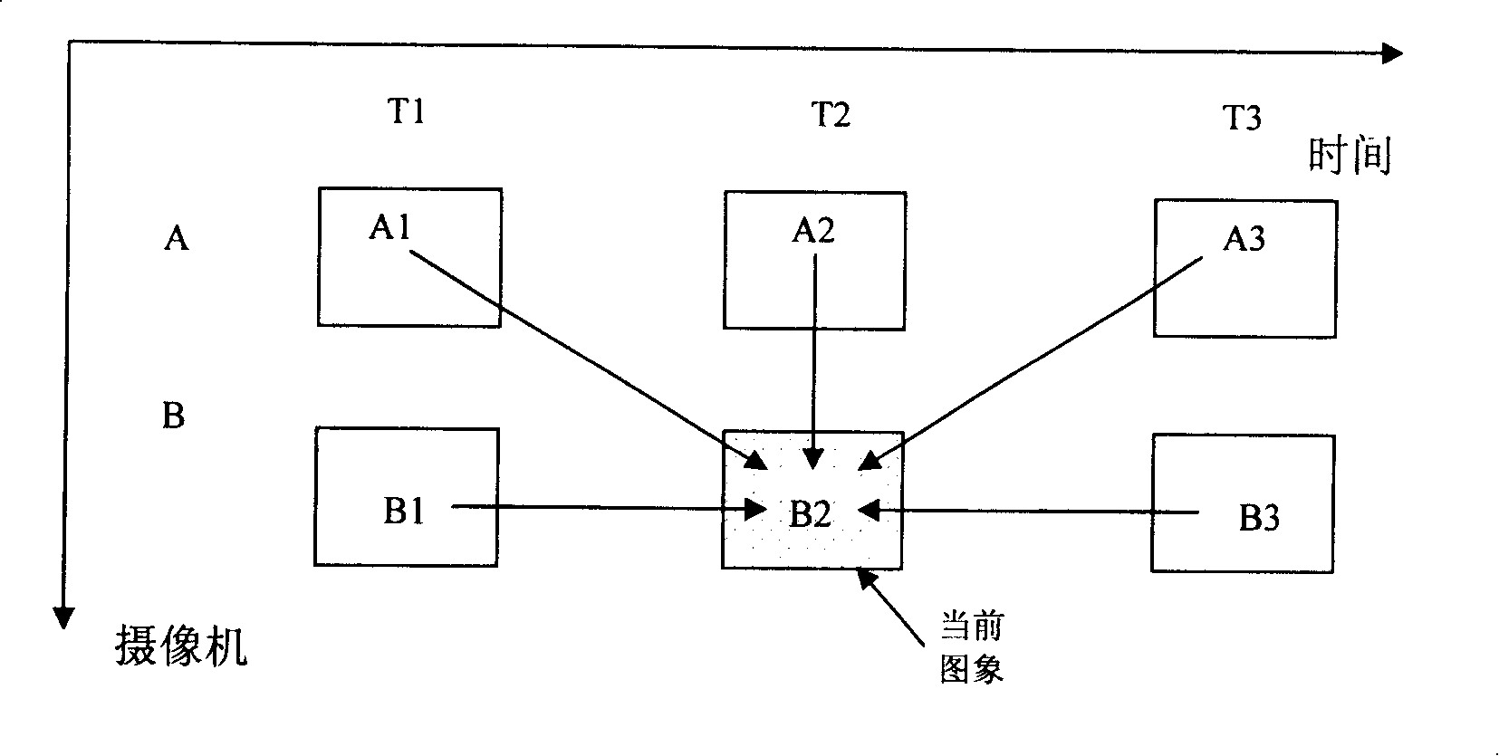 Multi-video encoding and decoding method and device