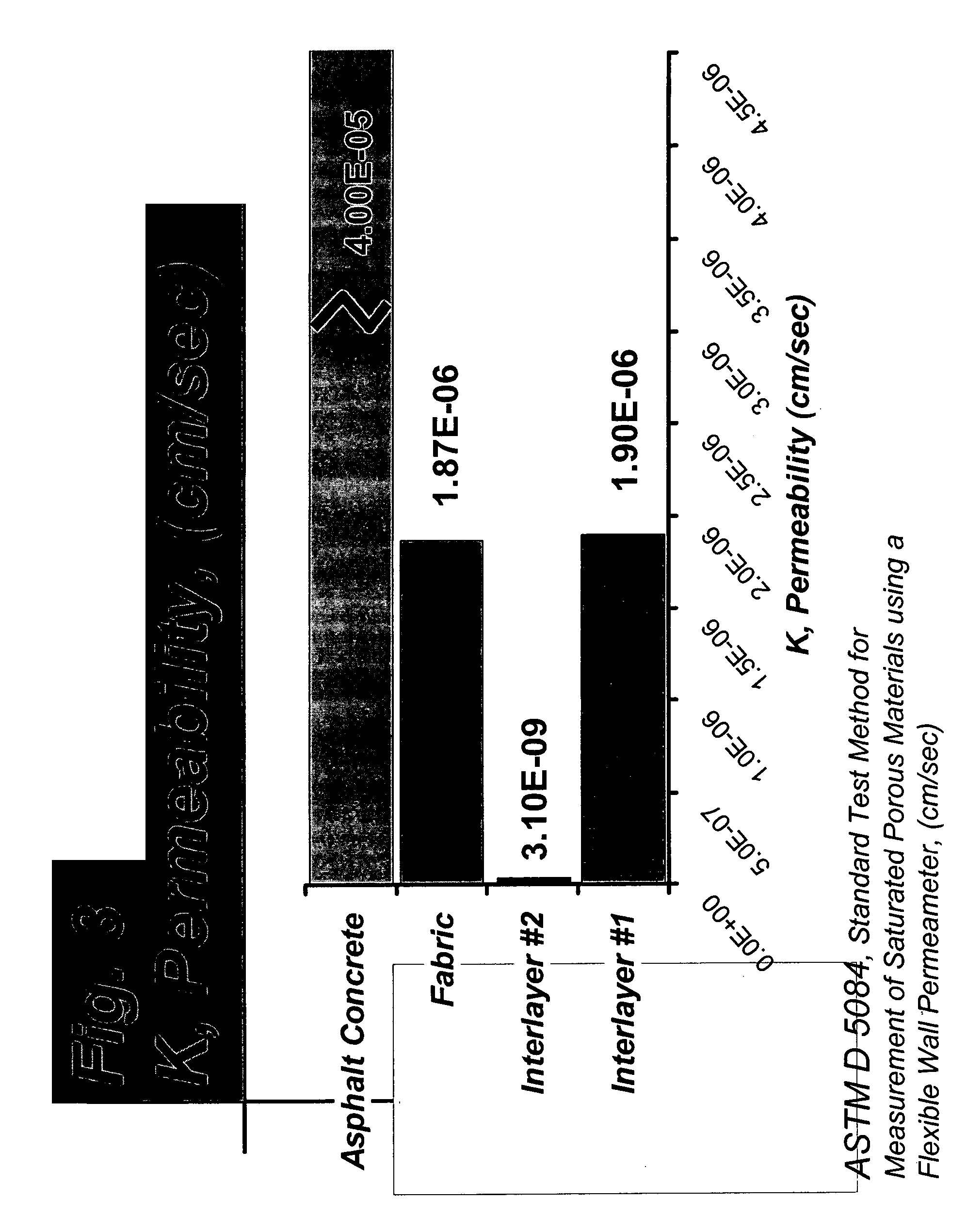 Reflective crack relief pavement interlayer with improved load bearing capacity and method for designing interlayer