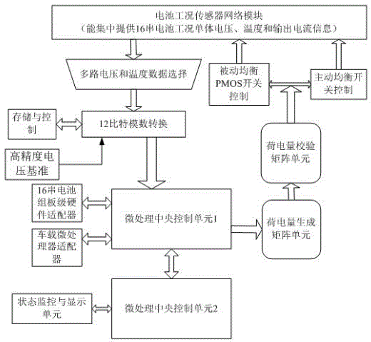 A sixteen-series power lithium iron phosphate battery matrix equalization control device and method