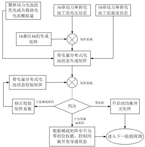 A sixteen-series power lithium iron phosphate battery matrix equalization control device and method