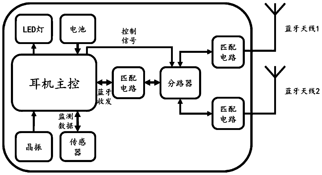 TWS double-wireless earphone searching method and system and TWS double-wireless earphone