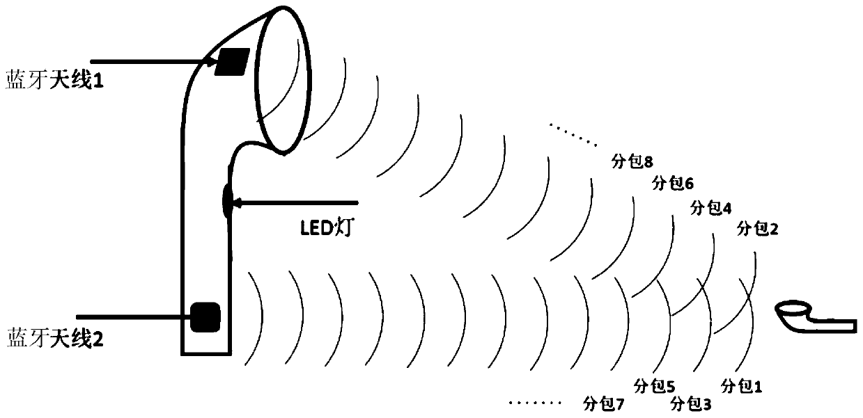 TWS double-wireless earphone searching method and system and TWS double-wireless earphone