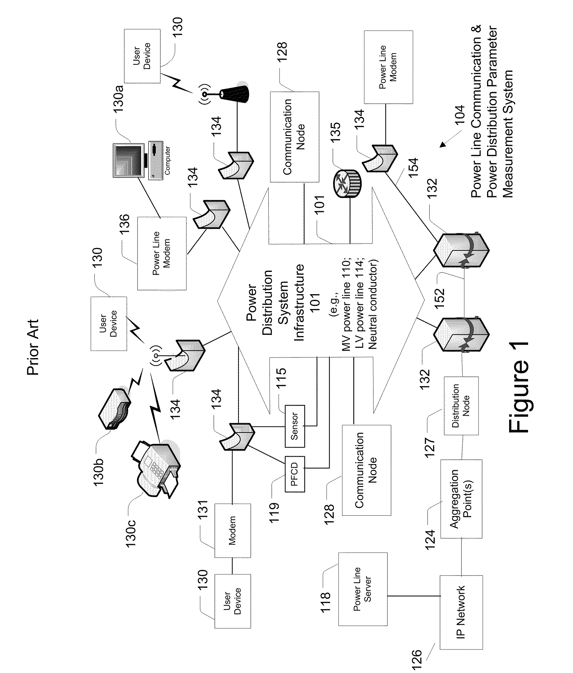 Power line coupling device and method