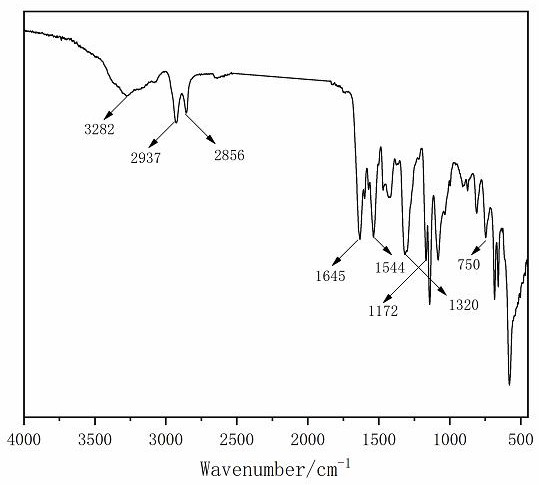 One-pot catalytic synthesis method for interfacial polymerization of aliphatic polyamide sulfonamide