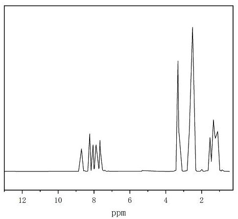 One-pot catalytic synthesis method for interfacial polymerization of aliphatic polyamide sulfonamide