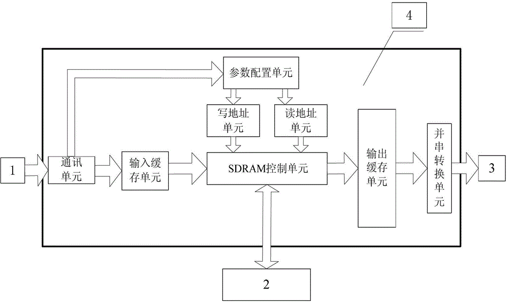 Matrix Transposition Method and Transposition Device for Synthetic Aperture Radar Imaging System