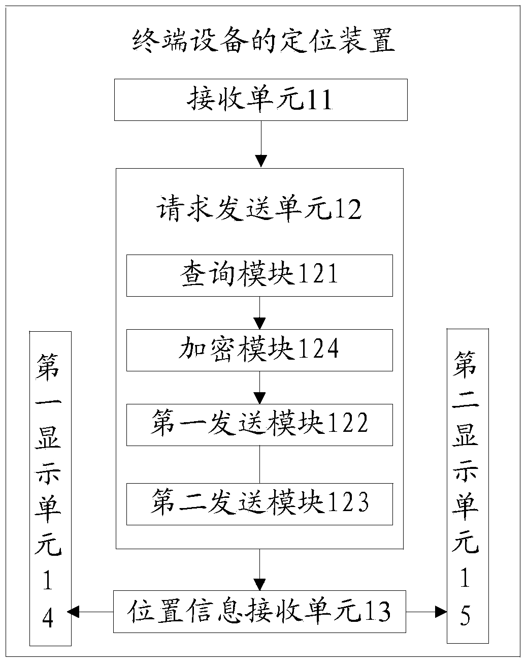 Positioning method and device of communication terminal