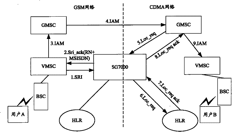 Method and system for inter-network mobile number portability