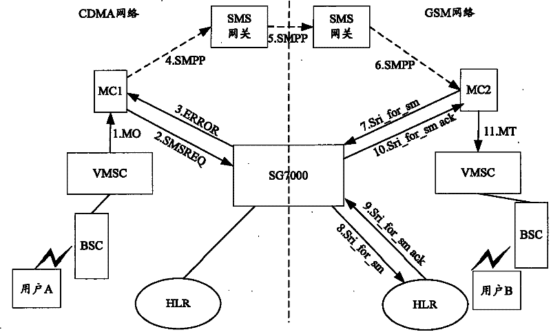 Method and system for inter-network mobile number portability