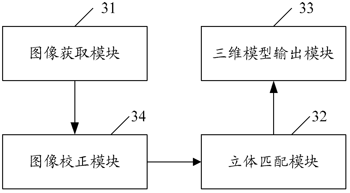 Three-dimensional reconstruction method and system