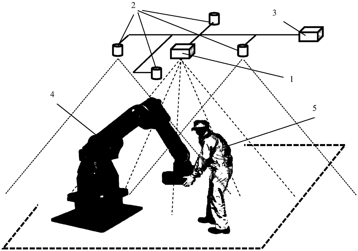 Industrial robot anti-collision early warning system and method based on digital grating projection