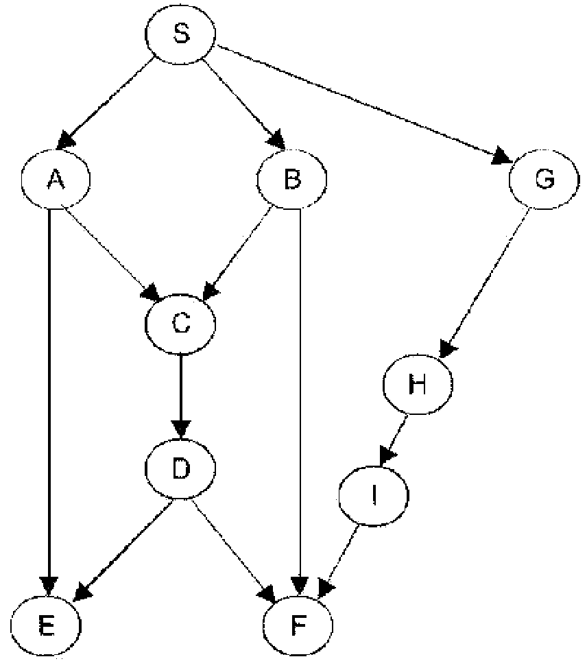 Method and device for building of a network coding scheme for data transmission, corresponding computer program product and storage means