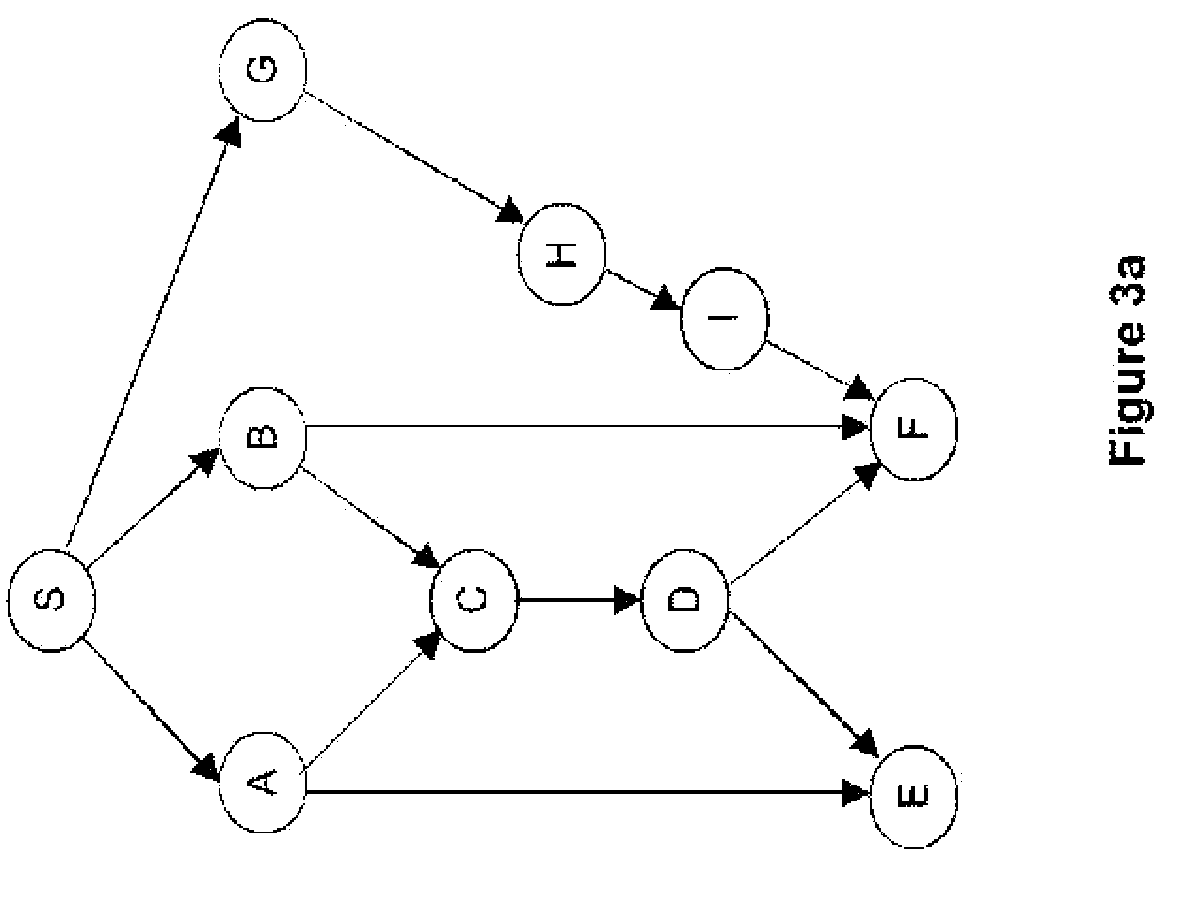 Method and device for building of a network coding scheme for data transmission, corresponding computer program product and storage means