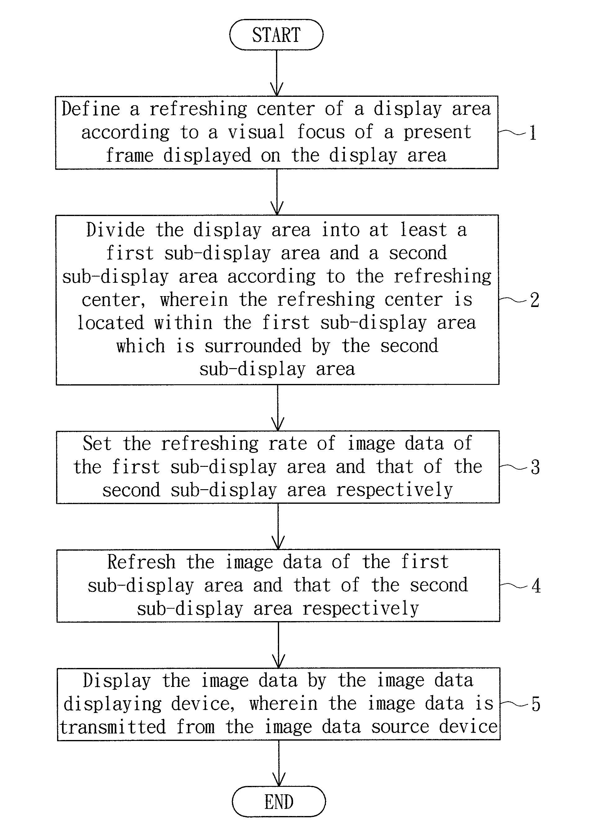 Image data refreshing method and display system using the same