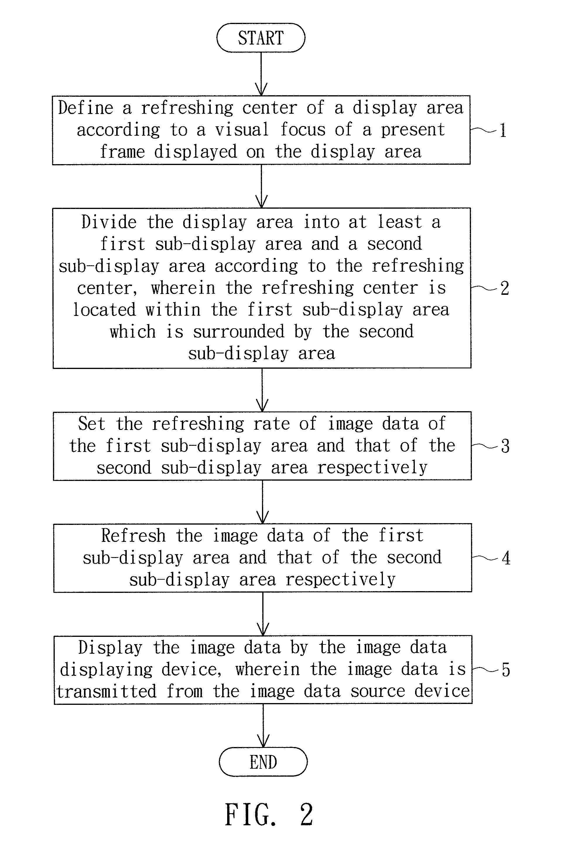 Image data refreshing method and display system using the same