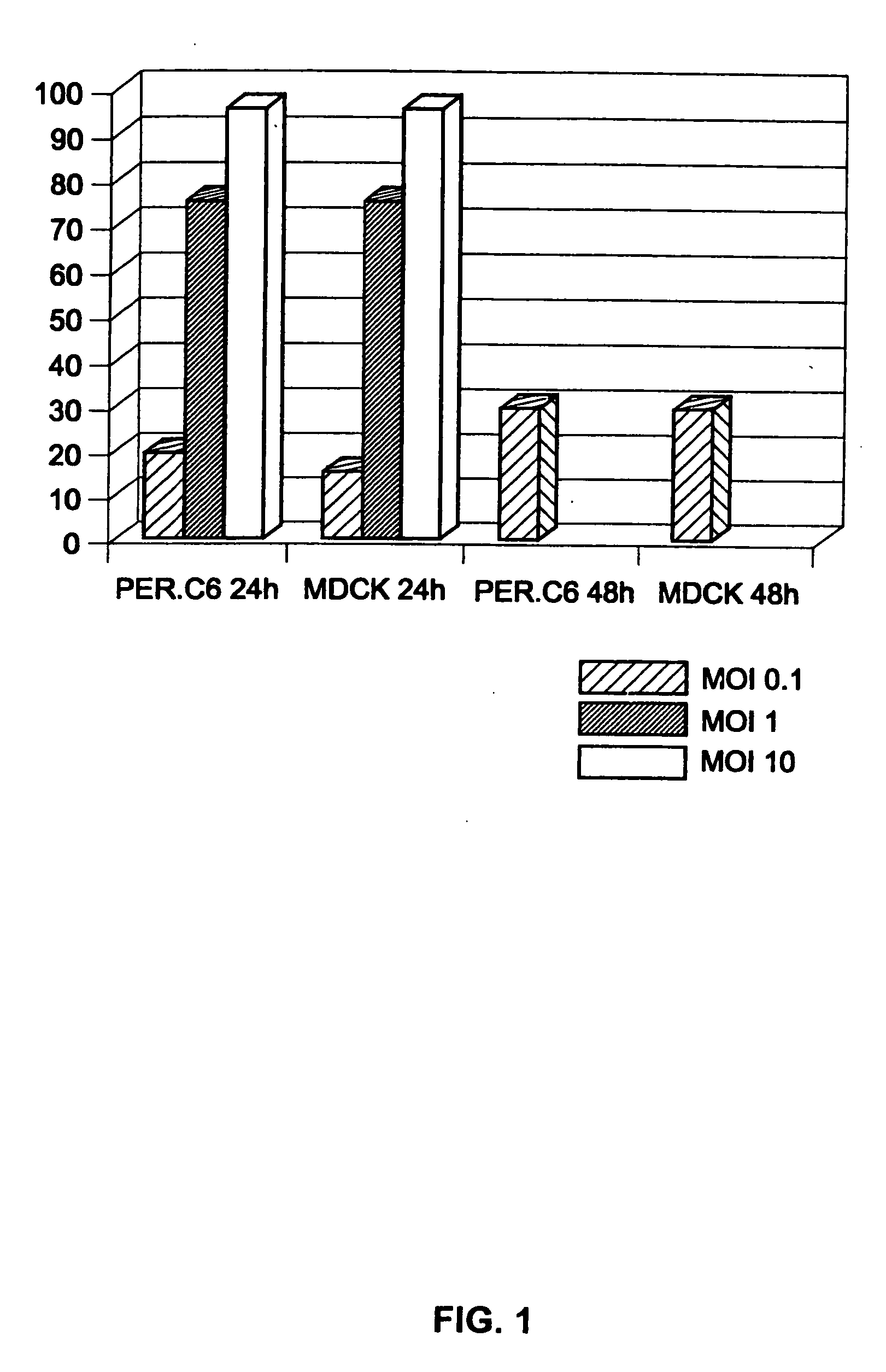 Production of vaccines