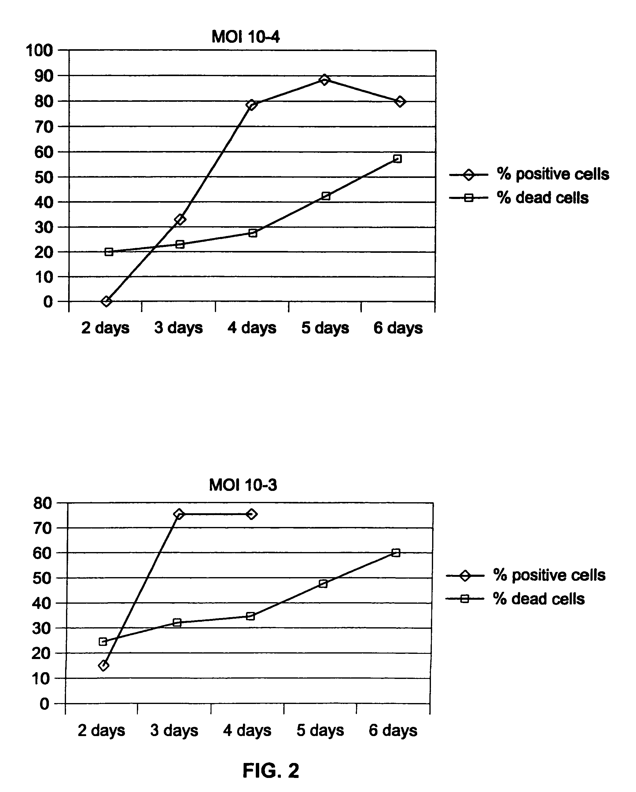 Production of vaccines