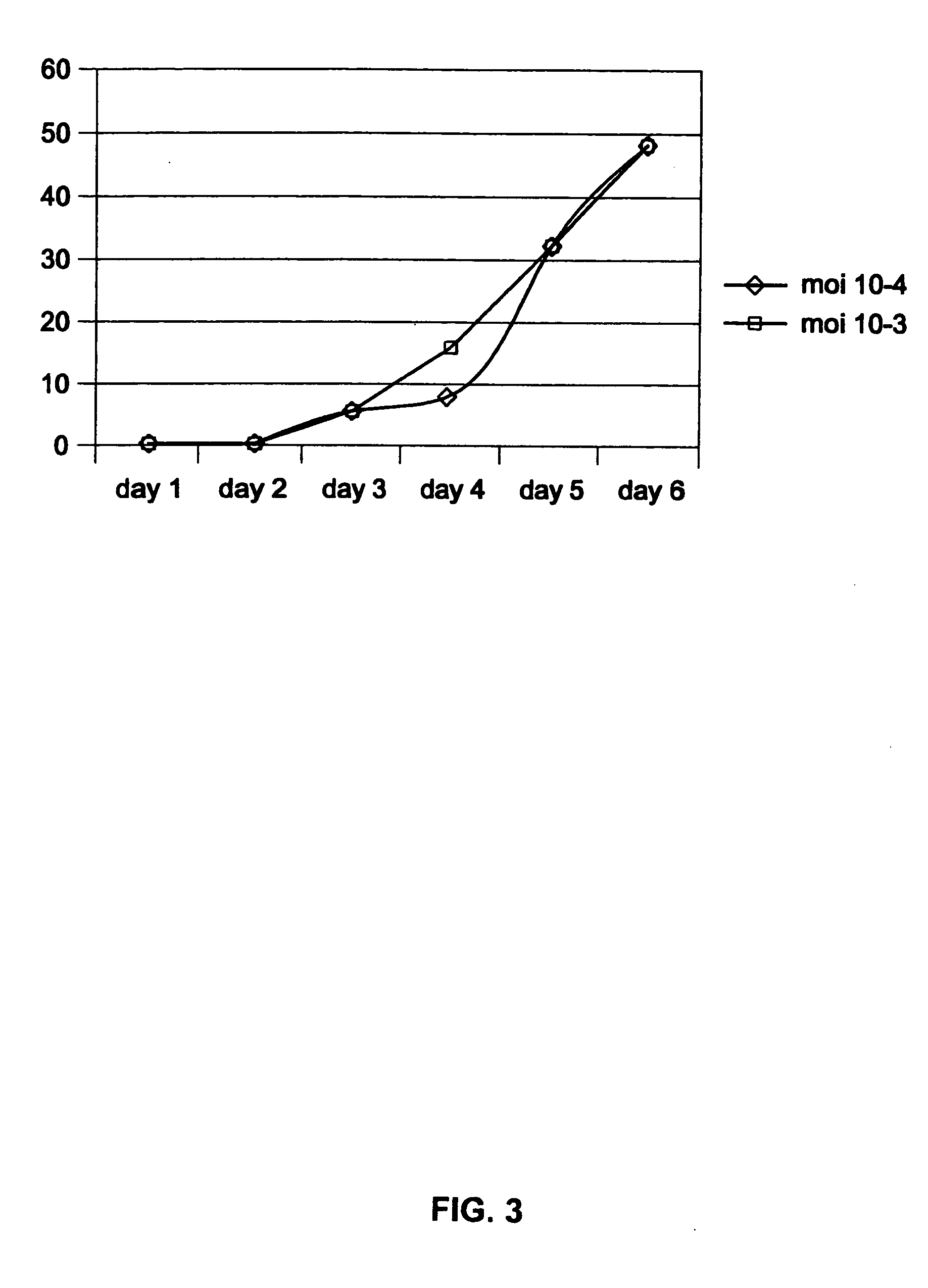 Production of vaccines