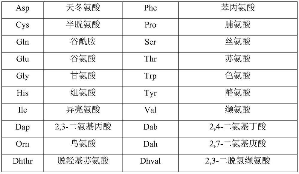 Long-acting PSD-95 inhibitor