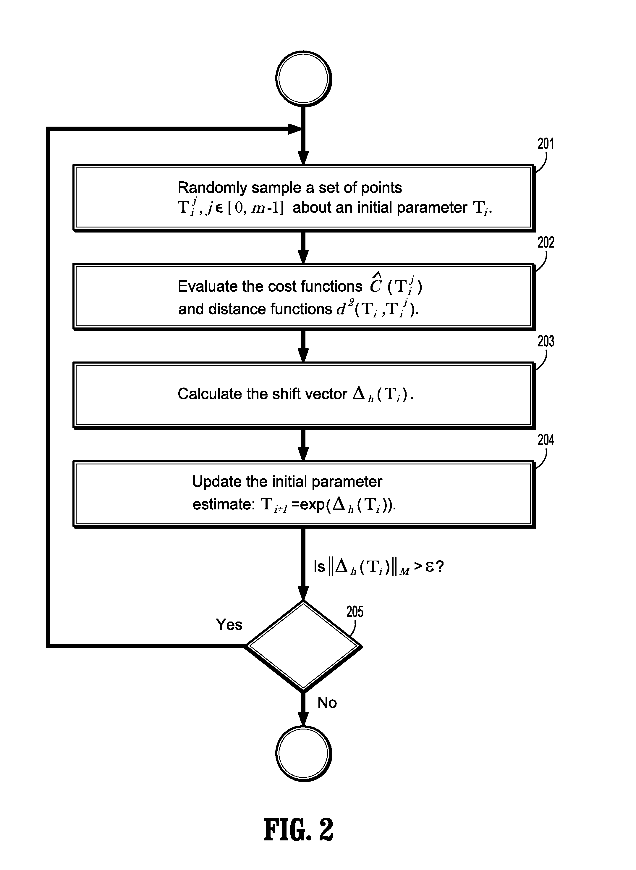 System and method for robust 2D-3D image registration