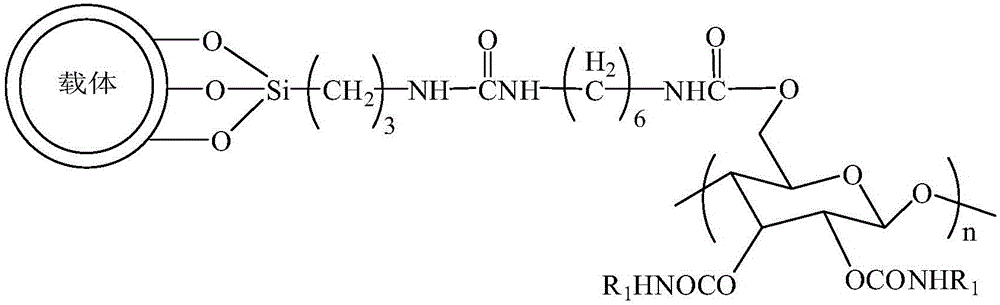 A chiral stationary phase bonded with amylose derivatives and its preparation method