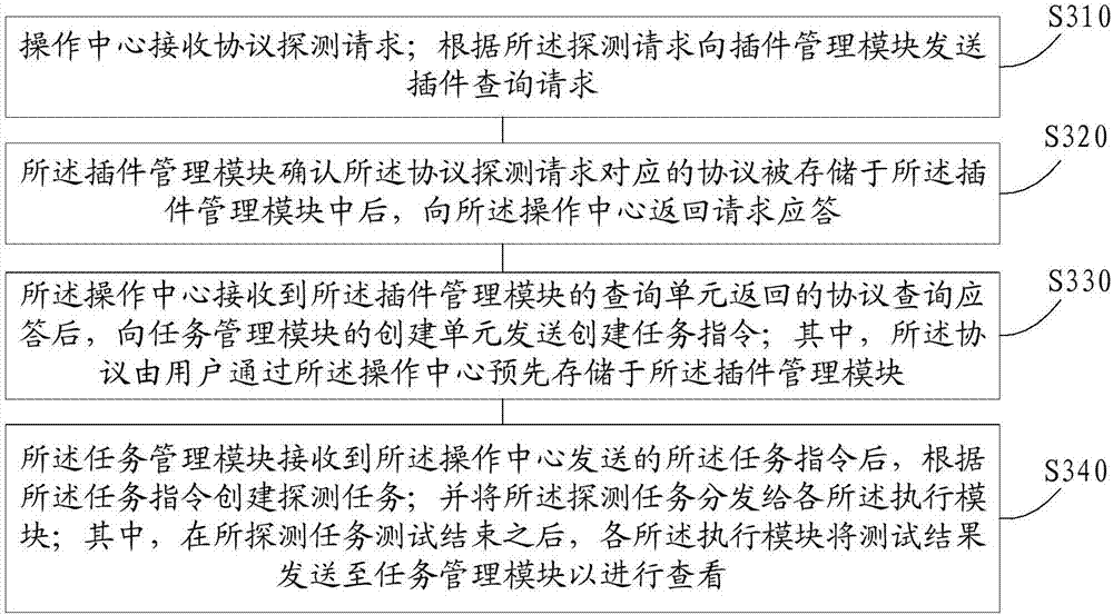 Service availability detection system and method with extensible protocol