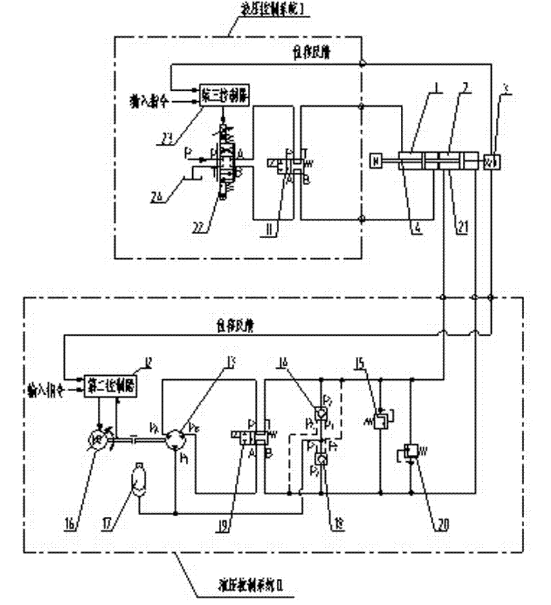 Dual-redundancy electro hydraulic servo actuator