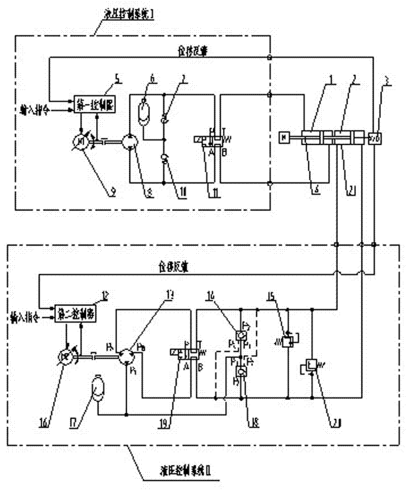 Dual-redundancy electro hydraulic servo actuator