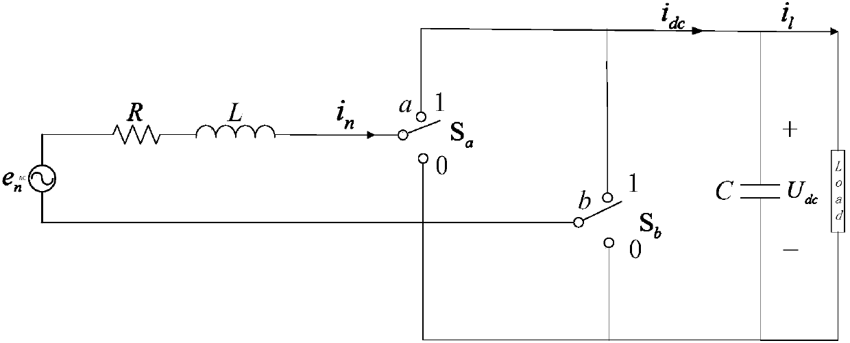 High ferro and low frequency oscillation suppression method based on sliding mode control