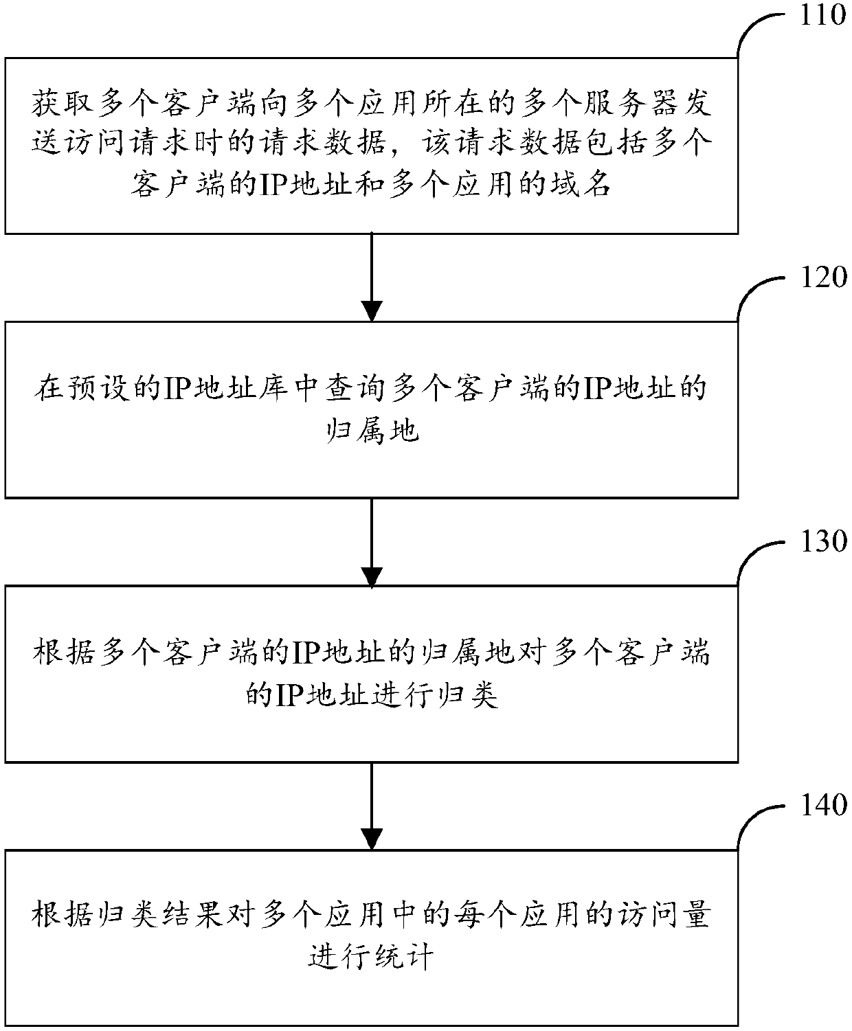 Page view statistical method, page view statistical device and storage medium