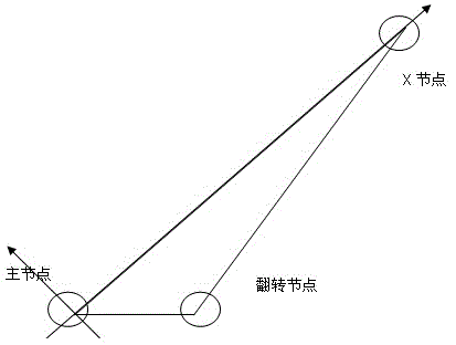 Parallel positioning method for numerous discrete nodes