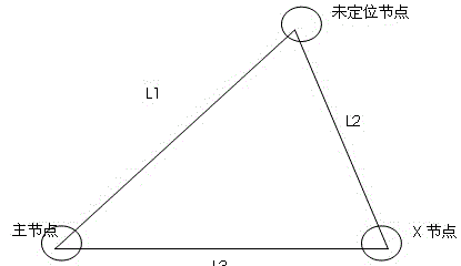 Parallel positioning method for numerous discrete nodes