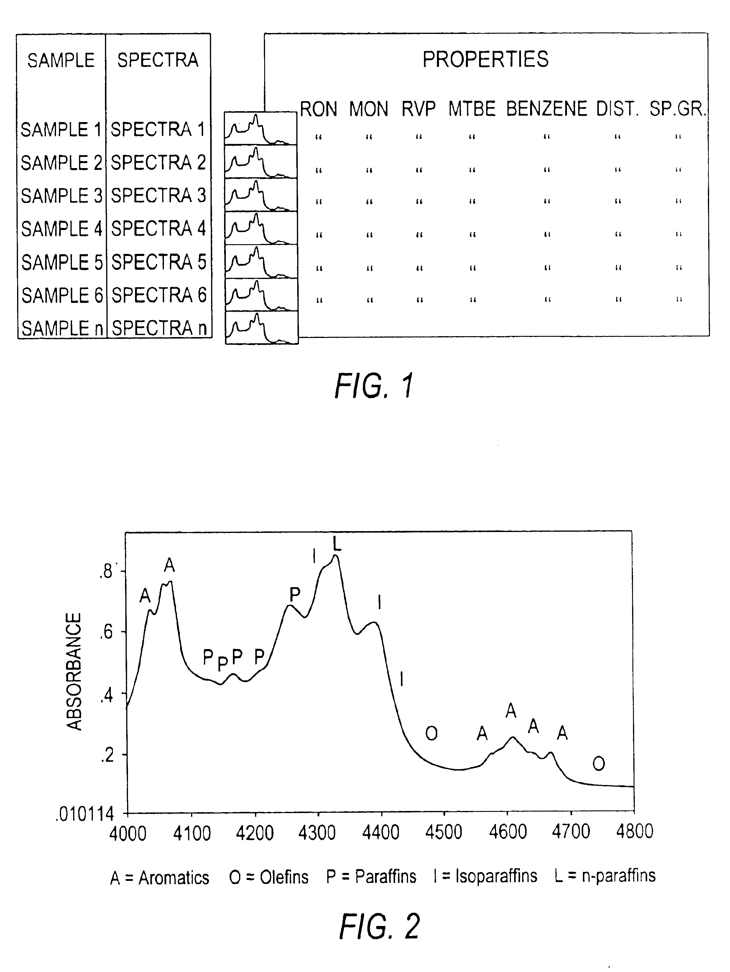 Topological near infrared analysis modeling of petroleum refinery products