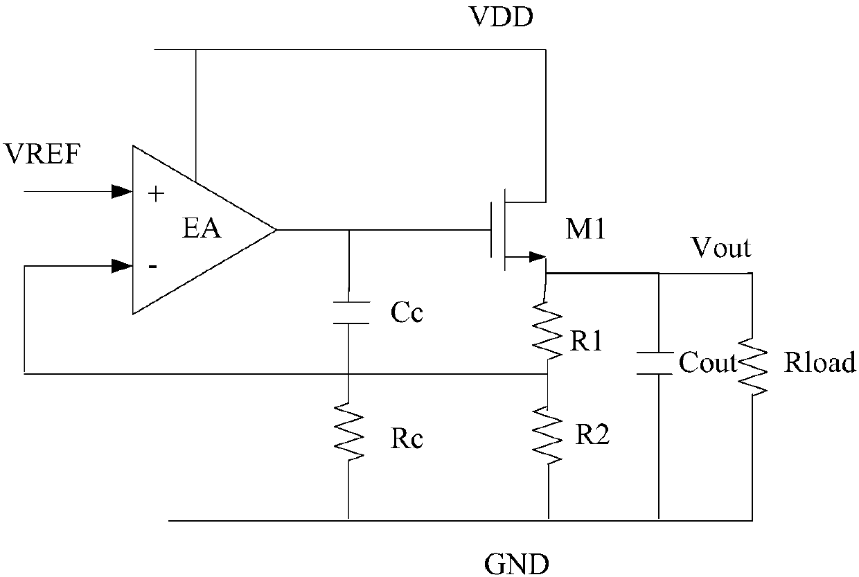 LDO (low dropout regulator) circuit and LDO implementing method